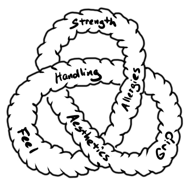 A Brief Overview of Types of Rope – Rope Study