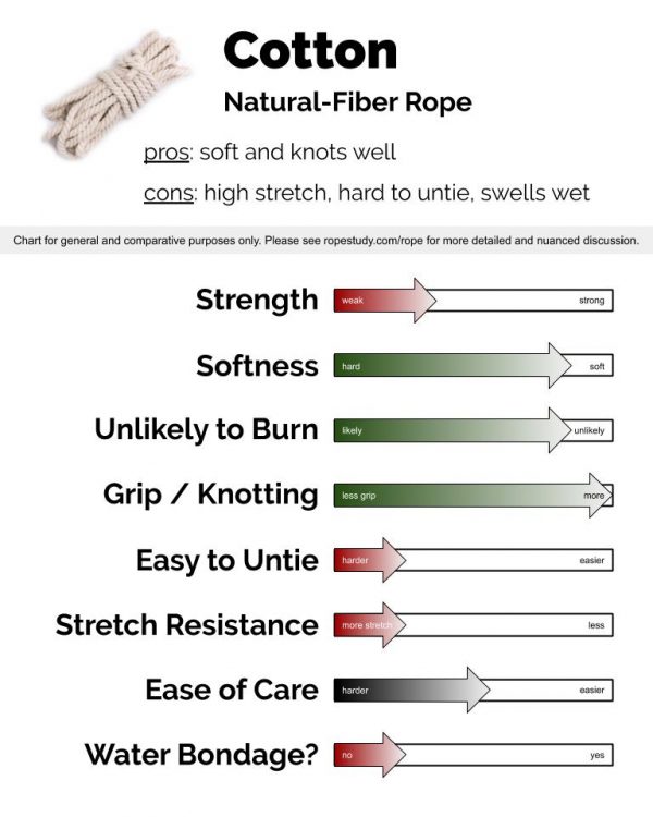 cottonrope Rope Study