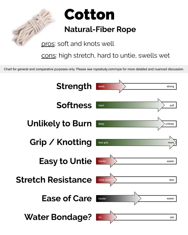 cotton-rope – Rope Study