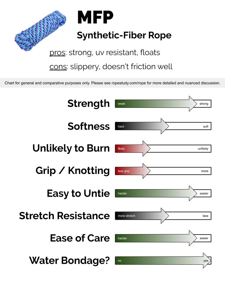 A Brief Overview of Types of Rope – Rope Study